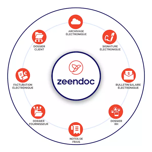 infographie-fonctionnalites-licence 1 an Zeendoc-Fi Conseils